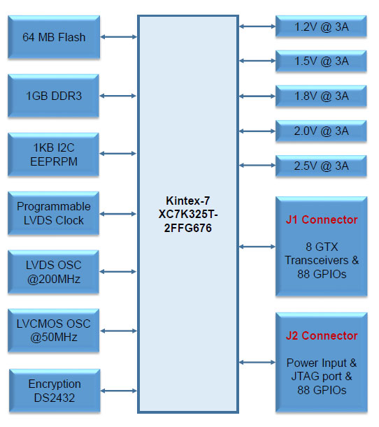 CXK7T360_BlockDiagram.jpg