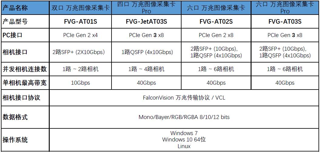 采集卡选型.jpg