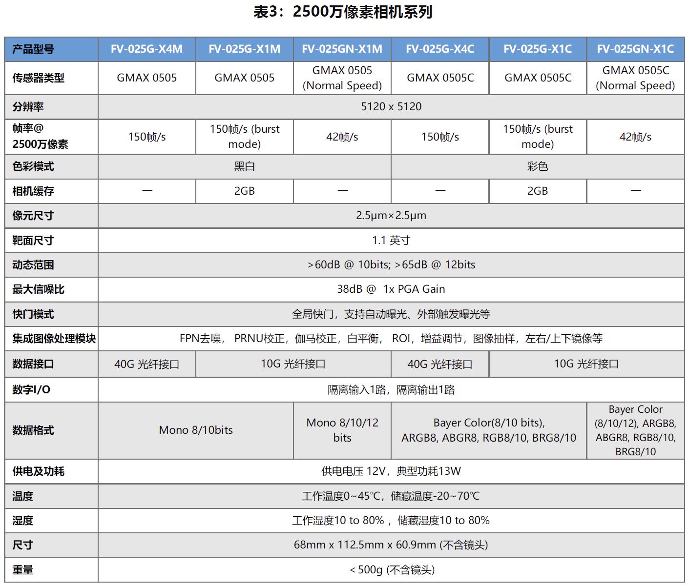 表2_2500-V2.jpg